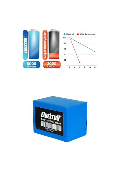 Motolux F5 Uyumlu Batarya Maksimum Kapasite Lifepo4 48v 30ah Elektrikli Motosiklet Bataryası
