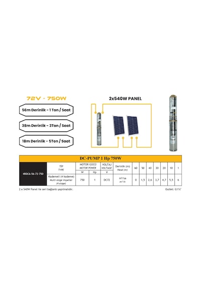 Mexxsun Dc Pompa 1 Hp / 750w / 72v 4dc6-56-72 -750