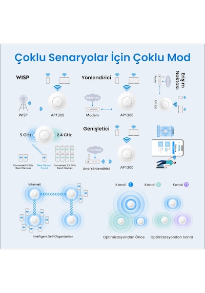 Cudy AP1300 5GHz 867 Mbps, 2.4GHz 300 Mbps WiFi Gigabit IP65 Indoor Access Point (AC1200 Serisi)