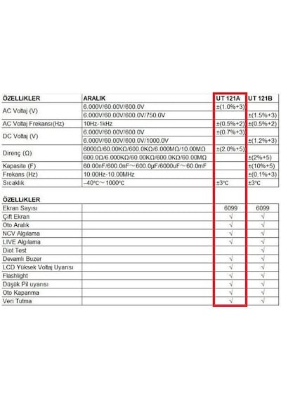 Uni-T UT121A Akıllı Dijital Multimetre