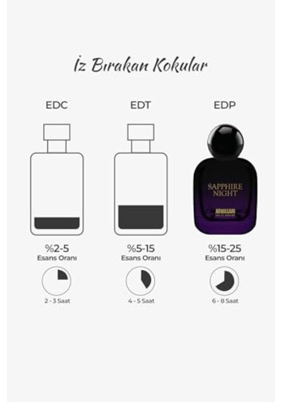 Tr 100 Ml Kadın Parfümü Diğer