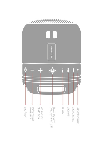 Powewray C4 Kırmızı Taşınabilir Bluetooth Hoparlör Ses Bombası Sese Duyarlı Led Işık Powewray C4 Kırmızı Taşınabilir Bluetooth Hoparlör Ses Bombası Sese Duyarlı Led Işık