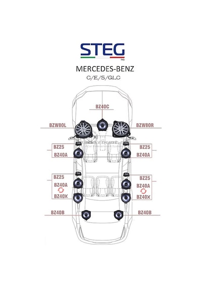Mercedes Benz C/E/S/Glc Serilerine Özel Steg Full Paket