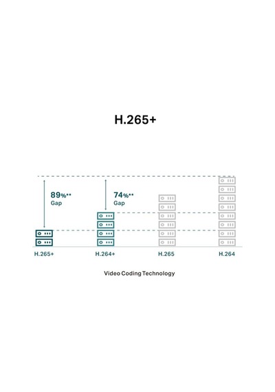 Tplink-vigi Tp-lınk C440 V2 4mp 4mm Lens 30 Metre 7/24 Full Color İnsan/araç Algılama Dahili Mi