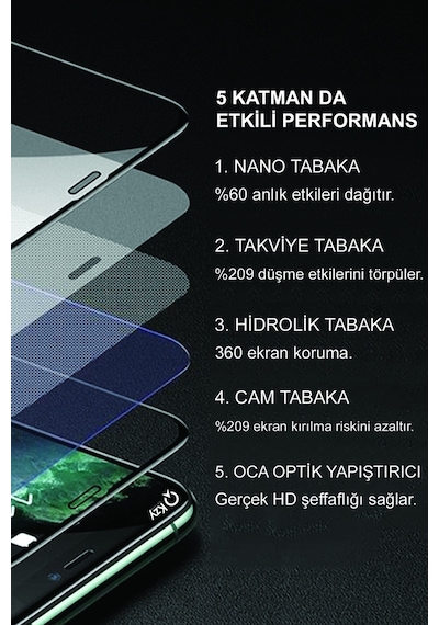 Apple iPhone 15 Pro Max Uyumlu İle Tam Kaplayan Seramik Nano Esnek Ekran Koruyucu Cam
