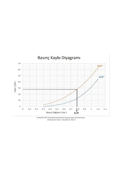 Case Minyon Su Basınç Düş. 1/2'' (3315 Maks.16 Bar)