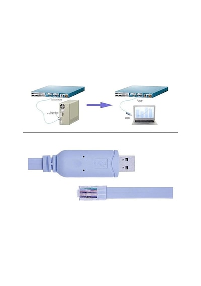 Usb 2.0 Cisco Router Rj45 Konsol Kablosu Usb To Rj45 Kablo 1.8m