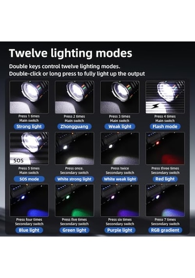 El Feneri Ultra Güçlü Led El Feneri - 12 Aydınlatma Modu, Şarj Edilebilir, Teleskopik Zoom, Rgb Yan Işık Ve Omuz Genel