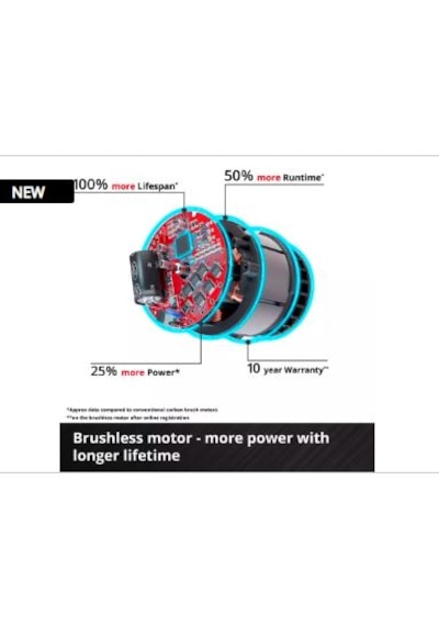 Einhell GP-CH 18/50 Li BL - Solo Akülü Çit Budama (Akü ve Şarj Hariç) - 3410950
