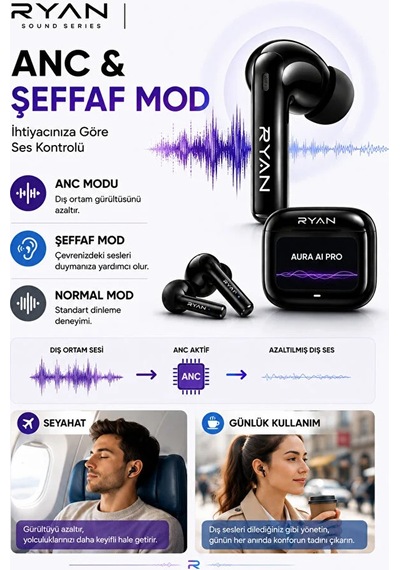 Ryan Aura Aı Pro Yapay Zeka Destekli Çeviri Kulaklığı 100+ Dil Anlık Çeviri, Akıllı Ekran, Anc, Bluetooth 6.0
