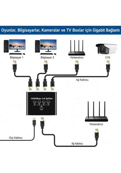 1000mbps Gigabit Ethernet Splitter 1 Giriş 4 Çıkış Rj45 Ağ Paylaştırıcı