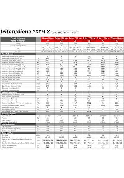 Newatherm Dione 24 kW Premix Tam Yoğuşmalı Kombi