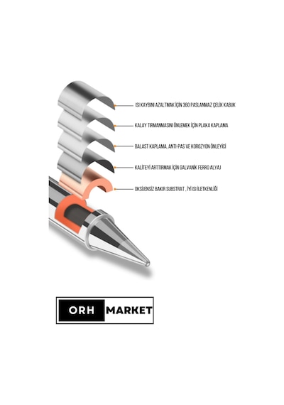 900m-t-b 1.2mm Havya Ucu Yüksek Kaliteli, Tekli Paket Yedek Uç