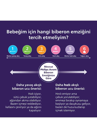 Doğal Tepkili 2'li Biberon Emziği, 4 Numara, Scy964/02