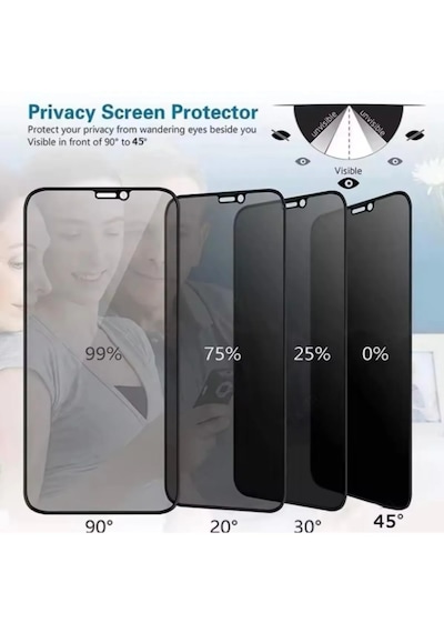 Xiaomi Redmi Note 14 4g/5g Hayalet Ekran Koruyucu Privacy 5d