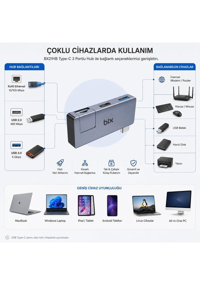 Bix Bx21hb 3in1 Type-c To Usb 3.2 Usb 2.0 Rj45 10/100 Dönüştürücü Adaptör, Macbook Type C Ethernet Çevirici Usb Hub
