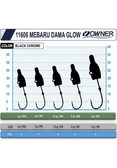 Owner Cultiva 11606 Mebaru Dama Glow Lrf Jighead 1gr No:10