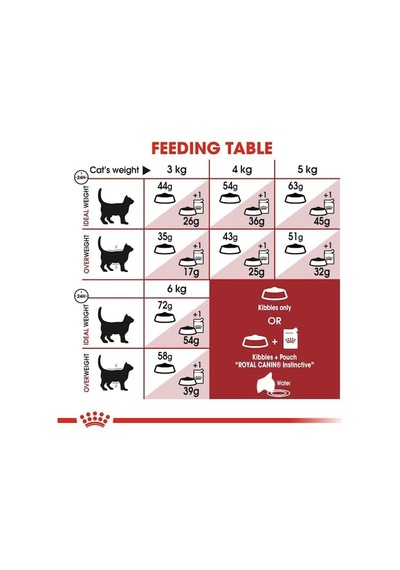Royal Canin Fit32 2kg 103 Ivory