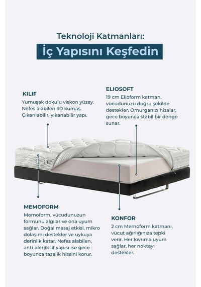 Massaggio Deluxe Ultra Ortopedik Mikro Masaj Etkili Memory Foam Yatak Made İn Italy