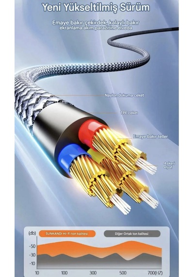 Sunkandı Type-c To Usb Çoğaltıcı 3x Usb 2.0 Çoklayıcı Hasır Örgülü Sağlam Kablo Ce Lisanslı