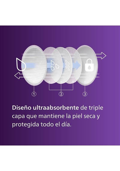 Philips Avent Tek Kullanımlık Göğüs Pedleri, 24'lü, Ultra İnce Ve Emici, Petek Doku, Gece Gündüz Konfor, Hijyen