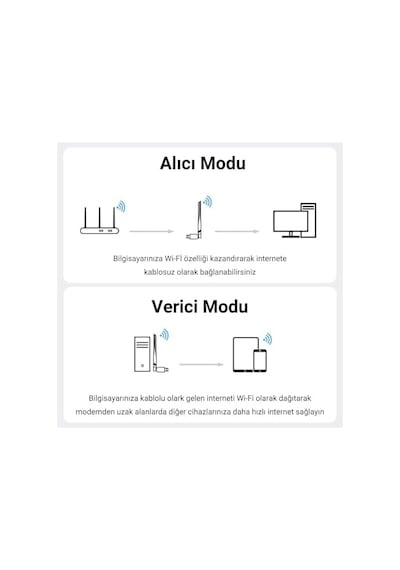 300 Mbps 2.4ghz Alıcı Verici Usb Wifi Adaptör