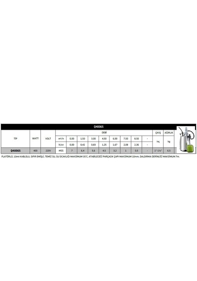 Impo Q40065 Paslanmaz Çelik Gövdeli Dalgıç Pompa-400 Watt
