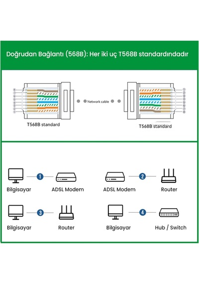Cat5e Metal Rj45 Jack Ethernet Konnektörü Altın Kaplama 102 Adet Diger