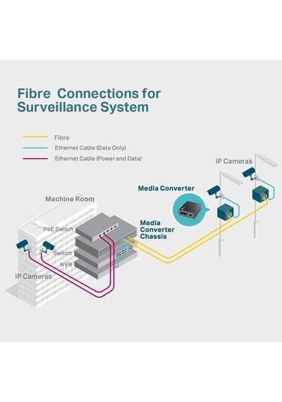Lexroo Mc110cs, Fast Ethernet Medya Dönüştürücü