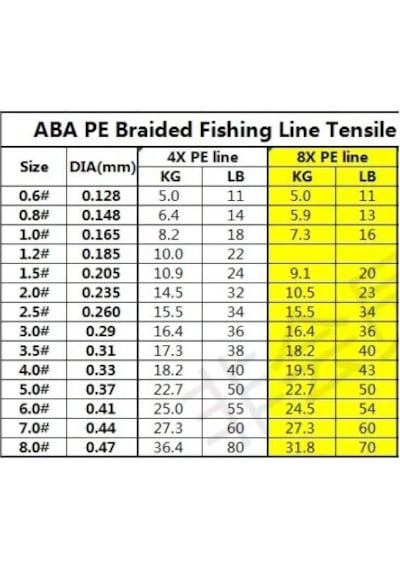 Aba Hunter X8 8 Kat Örgü Ip Misina 150 Mt (423447656) Aba Hunter X8 8 Kat Örgü Ip Misina 150 Mt (423447656)