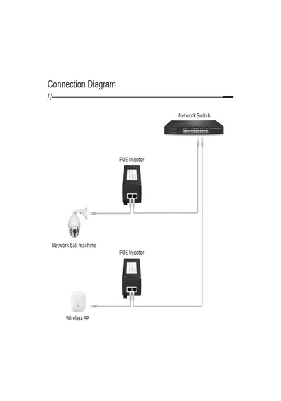 Anunnaki An1030 Gigabit Poe Injector 30w 1000mbps Ieee802.3af/at Ip Kamera Network Güç Adaptörü