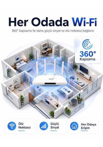 4g/5g Wifi Router 300 Mbps Sim Kartlı 4.000mah Dahili Batarya 4 Antenli Modem Taşınabilir Şarjlı Ev-ofis İnternet Cihazı Birden Fazla Cihaz Desteği Type-c Şarjlı