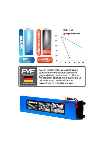 Zoom Zm200 Batarya 6.000mah Pil 36v Elektrikli Scooter Bataryası Mavi