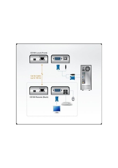 Aten AT-CE100 VGA KVM Mesafe Uzatma Cihazı