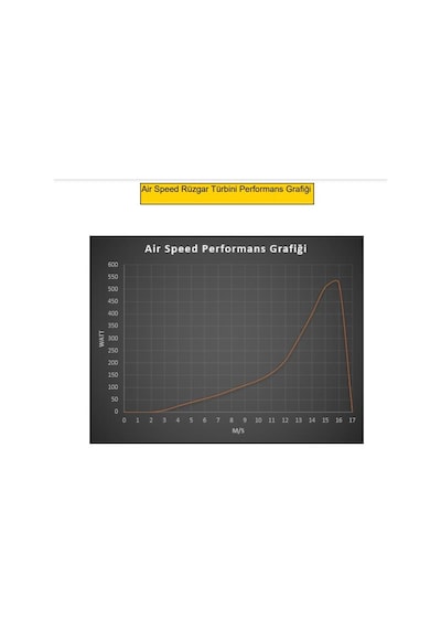 500 Watt 24 Volt Rüzgar Türbini - Air Speed