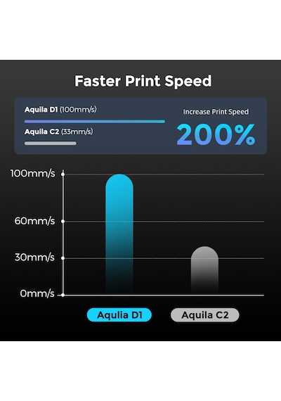 Voxelab Aquila D1 3d Printer Lineer Kılavuz Raylı Hassas Yazıcı
