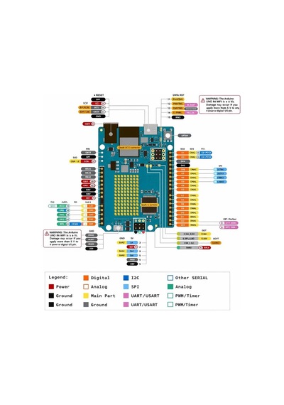 Oem Arduino Uno R4 Wifi Geliştirme Kartı - Type-c Mikrodenetleyici Özellikleri İle Güçlü Performans
