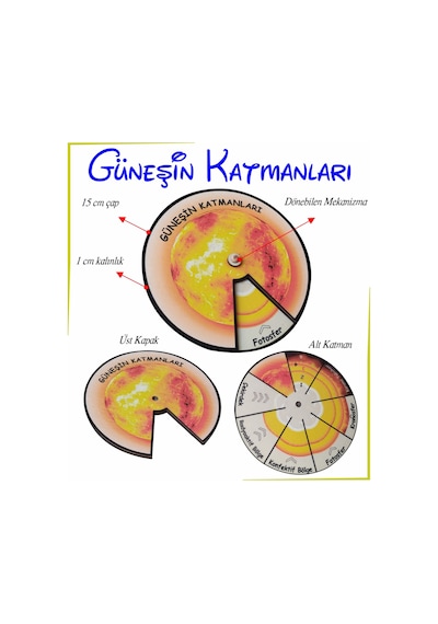 Ahşap Güneşin Katmanları Çarkı