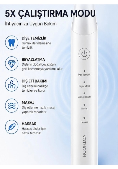 Zenvia Şarjlı Diş Fırçası 15000 Vpm Titreşim Gücü, 500mah Batarya, 5 Temizlik Modu Beyaz Znv2026