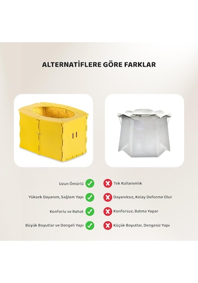 Katlanabilir Lazımlık, Portatif Seyahat Tipi Taşınabilir Çocuk Tuvaleti, 327 G, Sarı Çok renkli