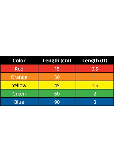 Hosa Technology 5'Li Patch Kablo