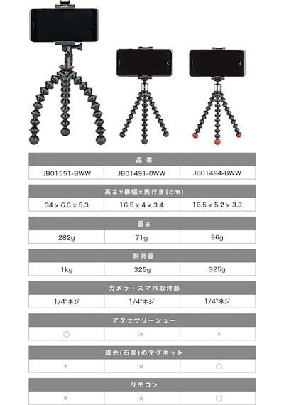 Joby Jb01491-0ww Griptight One + Gp Tripod Evrensel Cep Telefonu