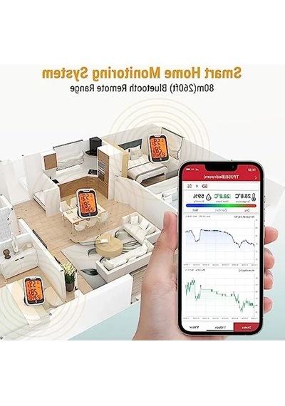 Dijital İç Mekan Termometresi, Sıcaklık Ölçer