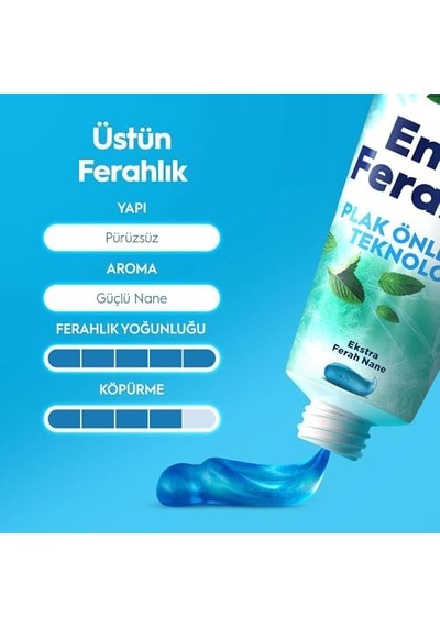 Complete Nihai Ferahlık Diş Macunu 75 Mililitre