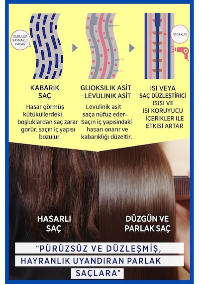 Cosmetex Roland Truest By S Free Asit & Isı Koruyucu Saç Maskesi 180 ML