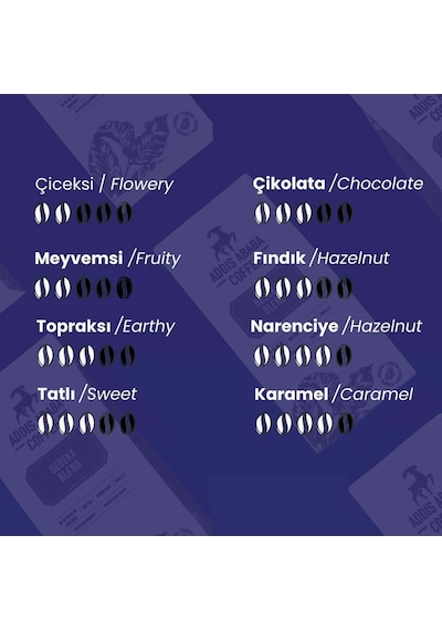 Addis Ababa Bebeka Blend Kavrulmuş Çekirdek Kahve 1000 Gr