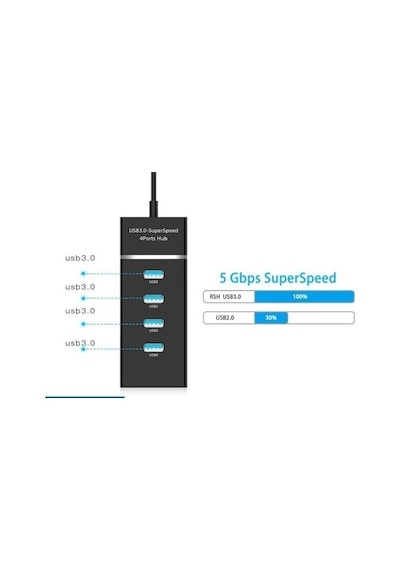 4 Port Usb hub çoklayıcı dönüştürücü usb çoğaltıcı 3.0  1.2 Metre