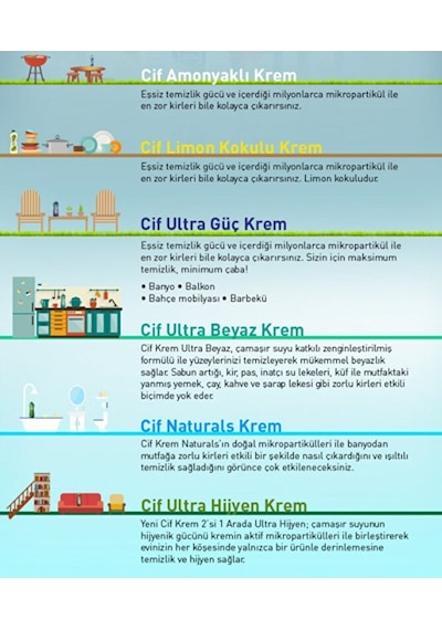 Cif Ultra Hijyen Krem 450 Ml 4 Adet Diğer