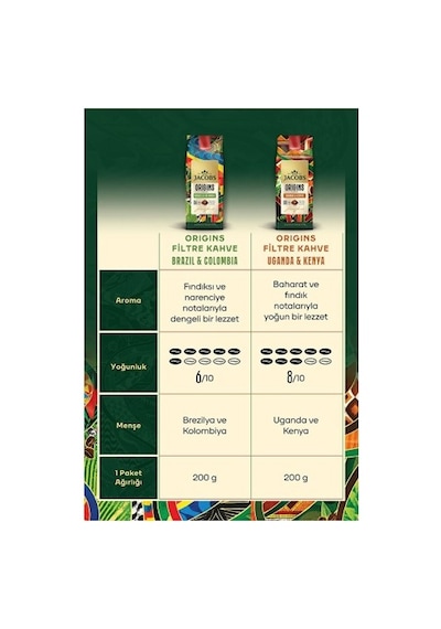 Jacobs Origins Uganda Ve Kenya Filtre Kahve 200 Gr JACOBS.023