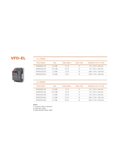 Delta Vfd004el43a ,el-0.4kw/380v Ac Motor Sürücü